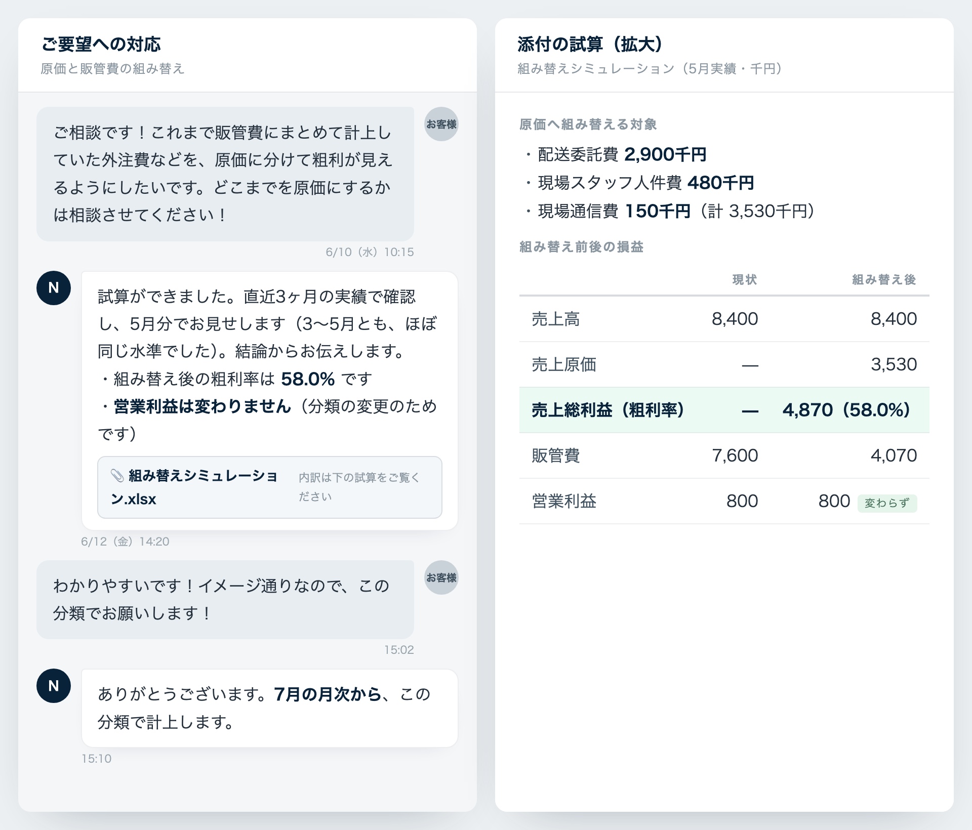ご要望から翌月反映までのやりとり（サンプル）