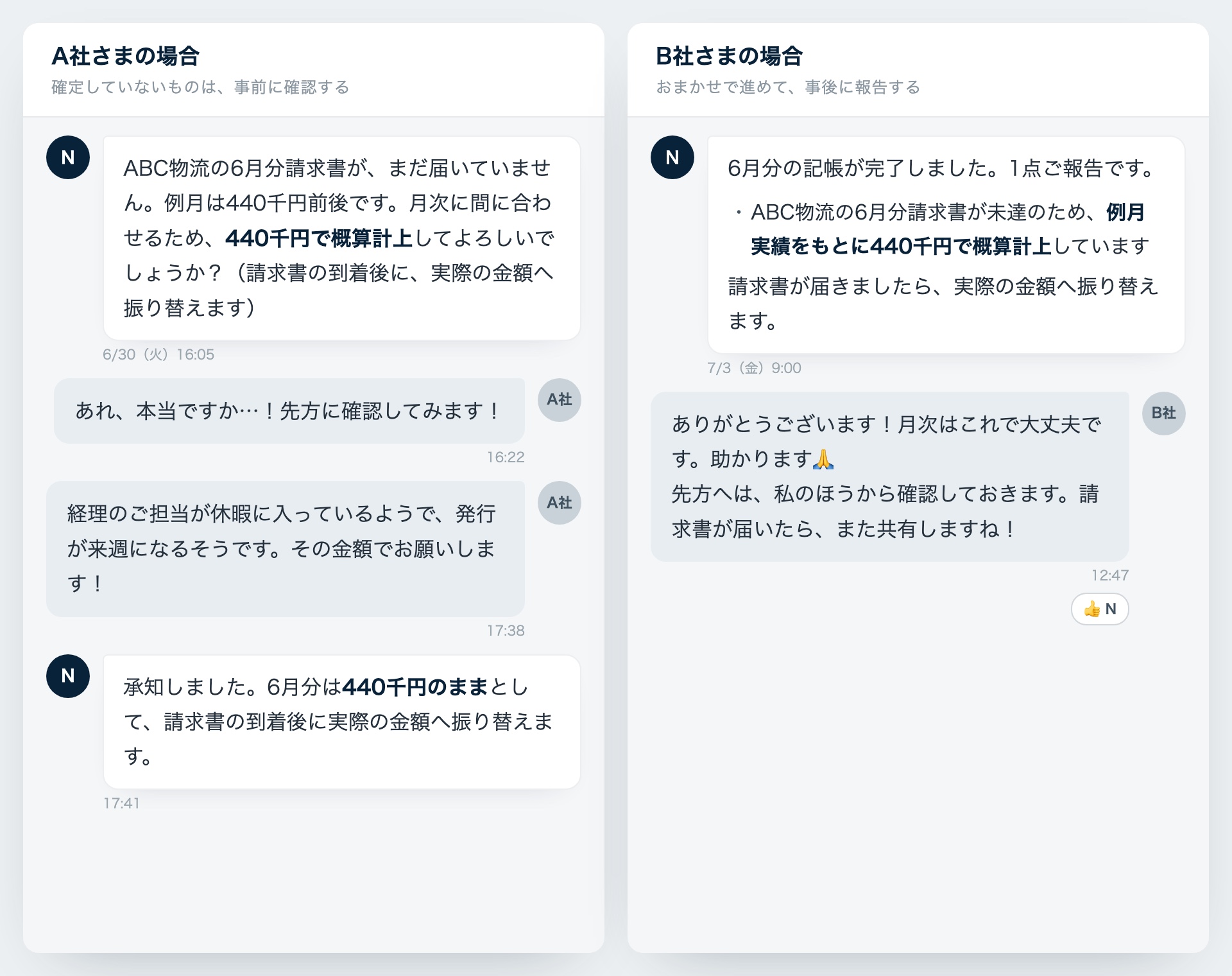 会社ごとに異なる関わり方の例（サンプル）